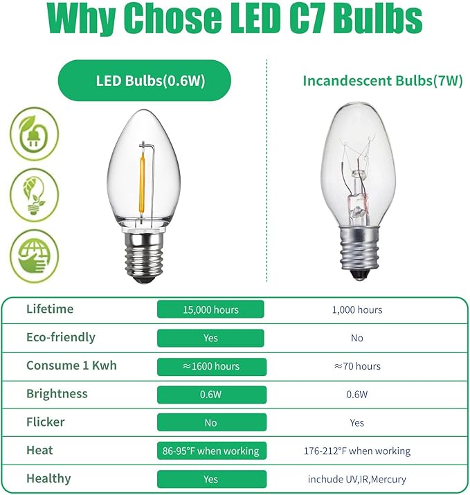 Meconard C7 LED Night Light Bulbs, Shatterproof LED Replacement Bulbs for Window Candles & Chandeliers, E12 Candelabra Base, 0.6 Watt Equivalent to 7Watt Incandescent Bulb, Warm White,6 Pack