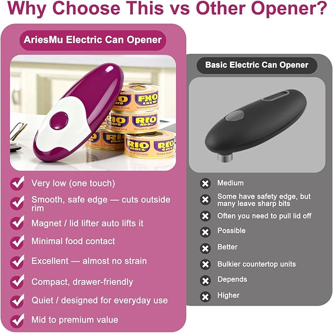 Electric Can Opener for Seniors & Arthritis - Automatic, Hands-Free, High Torque Kitchen Tool - Smooth Edge Safety Cut for Weak Hands Without Harm