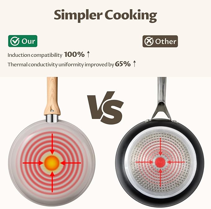 Non Stick Frying Pans Set, 3 Pieces Skillet Set, Ceramic Frying Pan, Molecular-bonded Induction Base, Kitchen Chef's Pan, Omelet Pans, PFOA/PFAS/PTFE Free, Compatible with All Stovetops