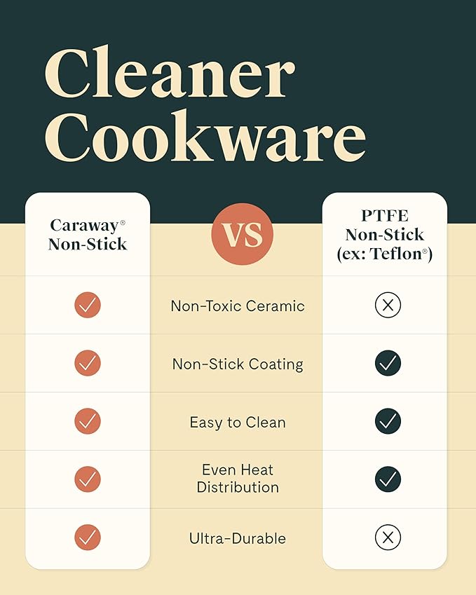 Caraway Mini Cookware Set - Non-Stick Ceramic Fry Pan (1.05 qt, 8") Sauce Pan (1.75 qt) & Storage Rack - Non Toxic, PTFE & PFOA Free - Oven Safe & Stovetop Agnostic (Gas, Electric & Induction) - Sage