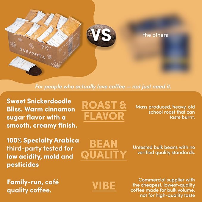 Snickerdoodle Flavored Ground Coffee Packs – 2oz Pre-Measured Medium Roast for 12-Cup Drip Makers | Low Acid Mold-Free Gourmet Single-Pot Pouches | 36 Count by Sarasota Coffee