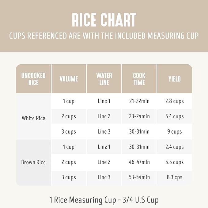 GreenLife Rice Cooker with Removable PFAS-Free Nonstick Pot, 3-Cups Uncooked/6-Cups Cooked, One-Switch Design, Auto Keep Warm Function, Soup, Grains, Oatmeal, Wood Handle, Cream
