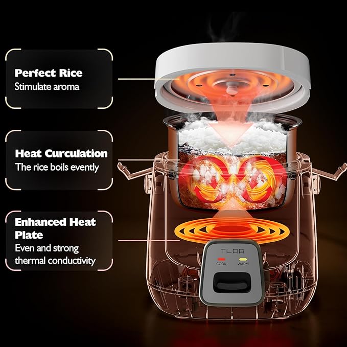 TLOG Mini Rice Cooker 2-Cup Uncooked(4-Cup cooked), Healthy Non-stick Coating 1.2L Small Rice Maker for 1-3 People, Portable Travel Fast Cooker with Steam Tray, Rice Maker for Grains, White Rice, Oatmeal, Veggies