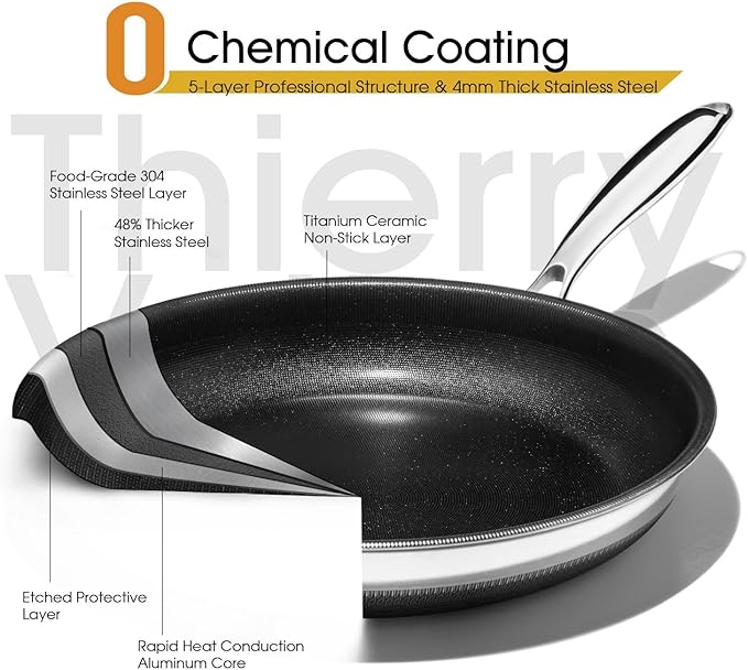 Nonstick Frying Pan Set – 8" Titanium Ceramic Skillet with Lid, Stay-Cool Handle,PFAS, PTFE, PFOA-Free, Non-Toxic, Dishwasher & Oven Safe, Compatible with All Cooktops