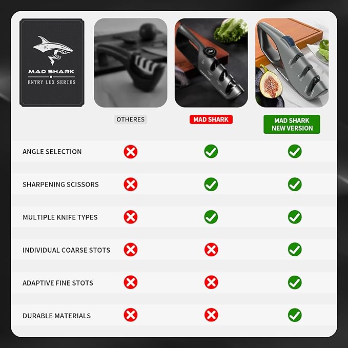 Mad Shark Kitchen Knife Sharpener - 5 Adjustable Sharpening Angle, Diamond Slot - Fine Honing, Design with Non-Slip Rubber Edge Grip, Knife Sharpener for Professional, Chef's Knives, Pocket, Scissors