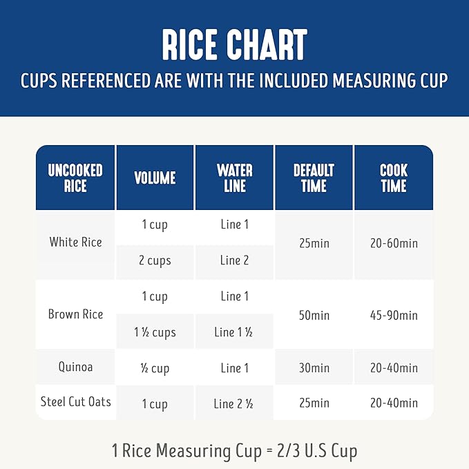 GreenLife Digital Rice Cooker, 2-Cups Uncooked/4-Cups Cooked, Removable Nonstick Ceramic PFAS-Free Pot, One-Touch Presets, Oats, Quinoa, Brown Rice, Auto Keep Warm, Fuzzy Logic Tech, 1.5QT, Navy Blue