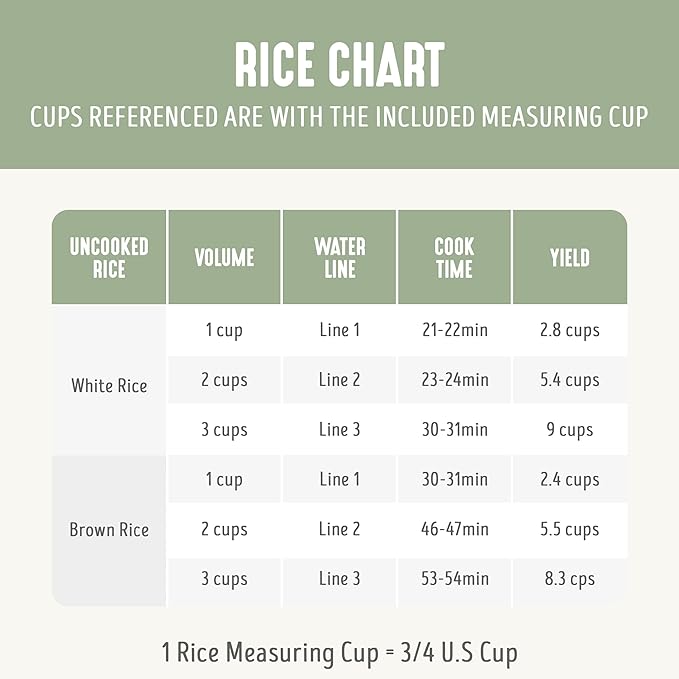 GreenLife Rice Cooker with Removable PFAS-Free Nonstick Pot, 3-Cups Uncooked/6-Cups Cooked, One-Switch Design, Auto Keep Warm Function, Soup, Grains, Oatmeal, Wood Handle, Sage Green
