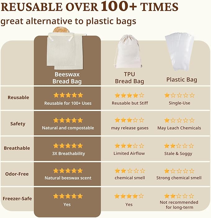 BRONYPRO Beeswax Bread Bags for Homemade Bread Sourdough, 2 Pack Reusable Sourdough Bread Bags, Organic Beeswax & Linen Homemade Bread Storage, Eco-friendly & Long-latsing,Large 17x12.6in,Beige