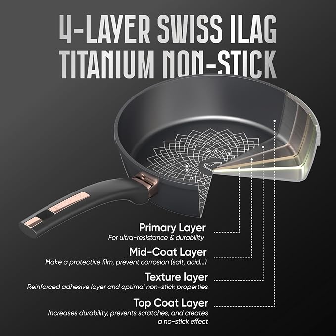 Sunhouse 10 inch Ultra Titanium Nonstick Coating Aluminum Pan with 4-Layer Non-stick Coating, Non-Toxic, PTFE PFOA & PFAS Free, Stay-Cool Handle, Compatible with All Stovetops
