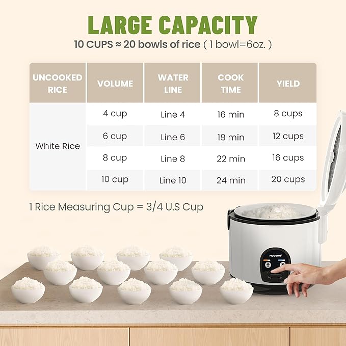 Electric Rice Cooker with One Touch for Asian Japanese Sushi Rice, 10-cup Uncooked/20-cup Cooked, Fast&Convenient Cooker with Steamer, Stainless Steel Housing and Auto Warmer, White