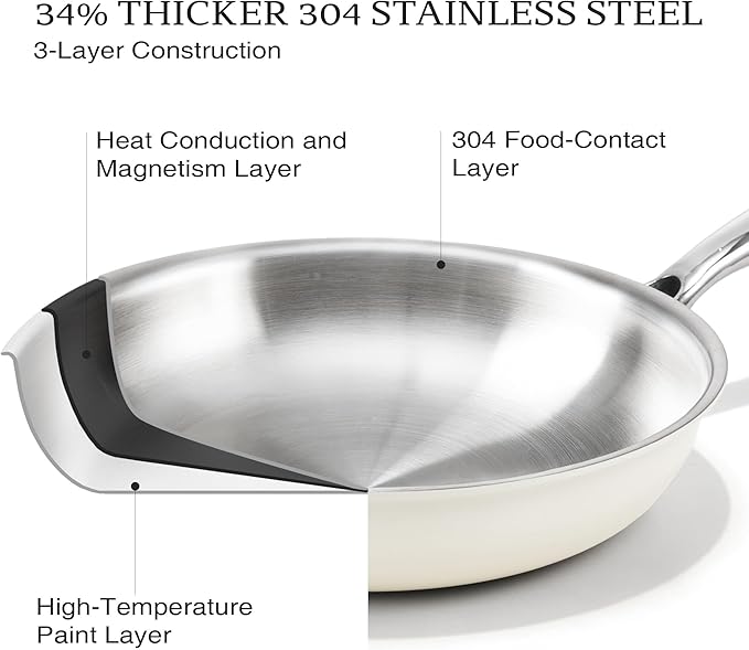 KITEXPERT 8" Tri-Ply Stainless Steel Frying Pan – PFOA-Free, Beige Ceramic Exterior, Stainless Steel Handle, Dishwasher & Oven Safe, Compatible with All Stovetops