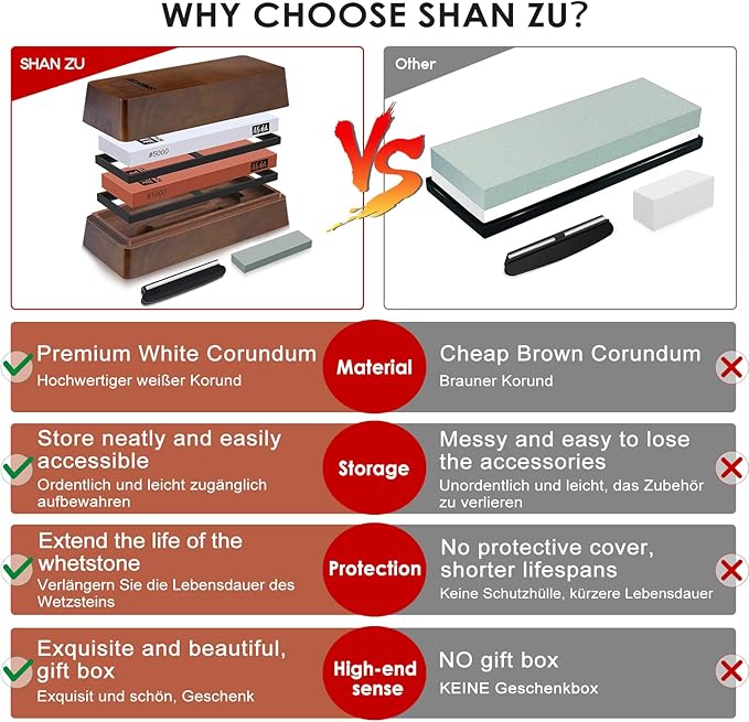 SHAN ZU 2 Pcs Knife Sharpener Stone Set with Storage Box Whetstone Grit 1000/5000 Knife Sharpening Stone with Non-Slip Silicone Base and Angle Guide Whetstone Knife Sharpening Kit for Kitchen Knives