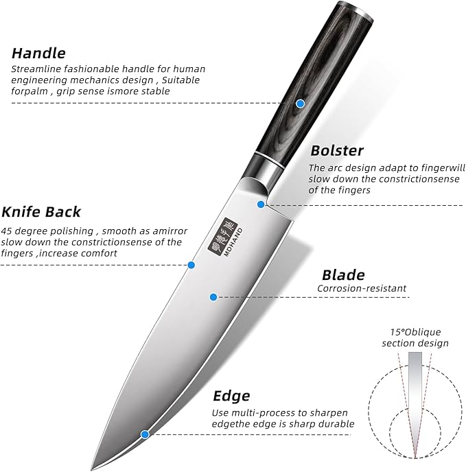 MDHAND Knife Set, 7PCS Professional Japanese Kitchen Knife Set, High Carbon Stainless Steel Chef Knife Sets - Pakkawood Handle for Professional Chef, Camping, Cooking, Dishwasher Safe, Elegant Box