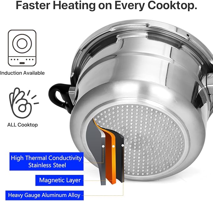 5.3 Quart Pressure Cooker, 10 Psi Induction Compatible Pressure Canner w/Multiple Pressure Control & Protection, Canning Rack Included