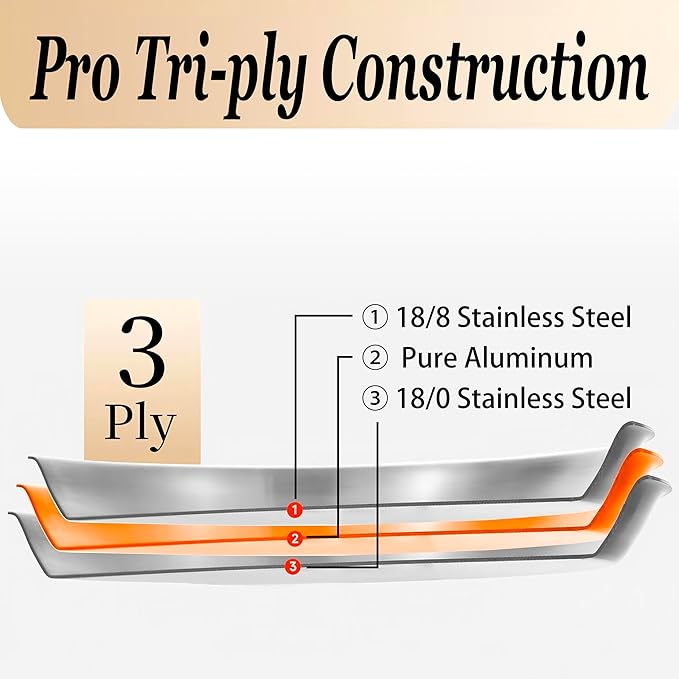 Inqibee Tri-Ply Stainless Steel Frying Pan Set of 3 with Lid,Skillets,Induction Cooking Pans Set,Riveted Handle,Eevn Heating and Oven Safe,8-9.5-11 Inch