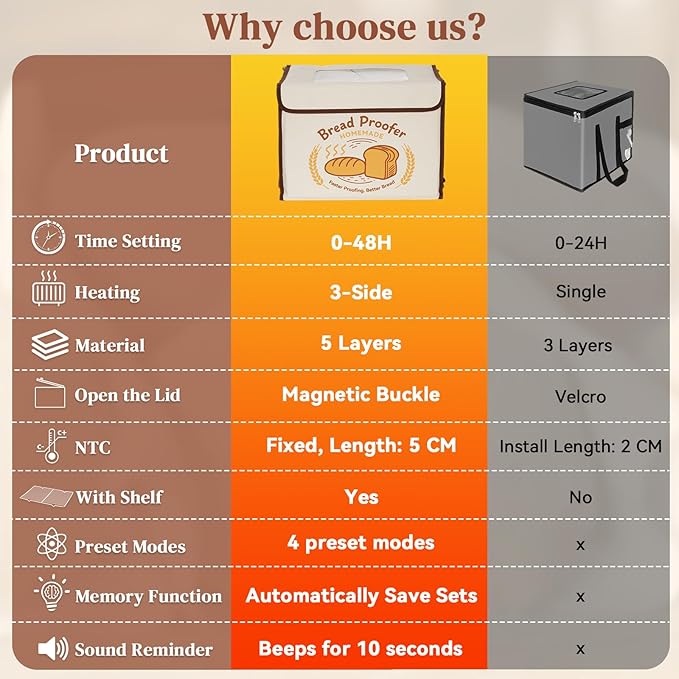 Folding Bread Proofing Box with Temp Control (50-113℉) & 48H Timer, Sourdough Proofer Box with Stainless Steel Rack, Preset Modes Dough Proofer Box for Sourdough, Making Bread, Yogurt, Pizza, Kombucha