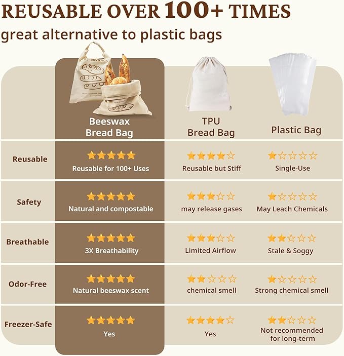 BRONYPRO Beeswax Linen Bread Bags for Sourdough,2 Pack Reusable Waxed Bags for Homemade Bread, Eco-friendly Fresh Sourdough Storage for Gifting, XL Capacity (17x13.5 In, Beige