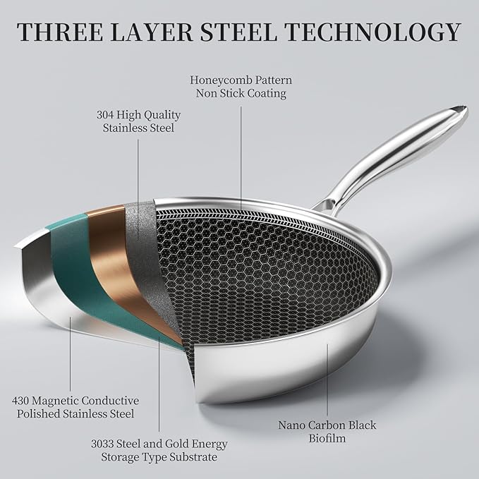 Stainless Steel Frying Pan Set with Lid 10" and 12" Nonstick Honeycomb Coatings Skillet Set 2pcs W/Stay Cool Handle,Works Pan for Cooking with Induction Gas Stovetops