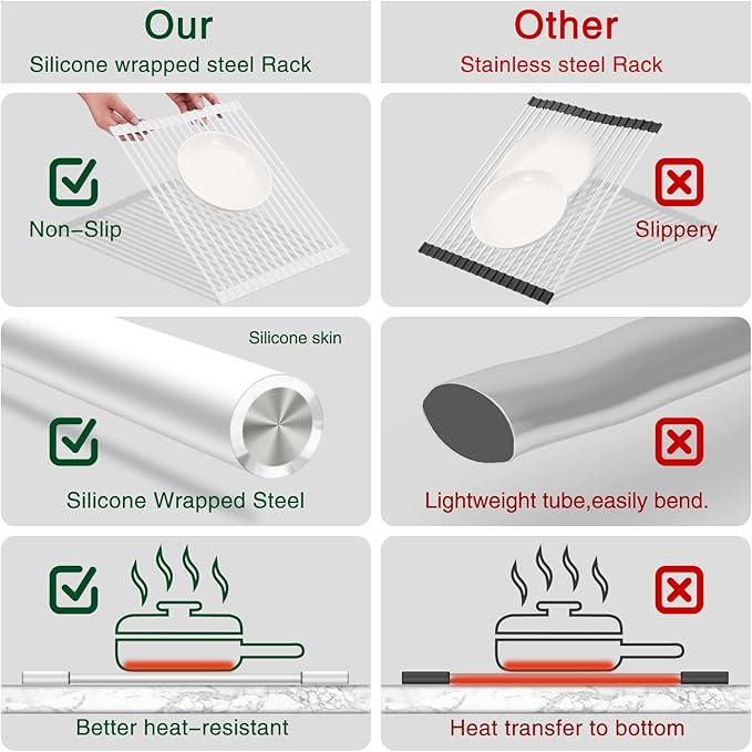 Roll Up Dish Drying Rack - Over The Sink, Multipurpose Foldable Sink Drying Mat, Heat-Resistant, Anti-Slip & Anti-Rust, 17" x 13", White