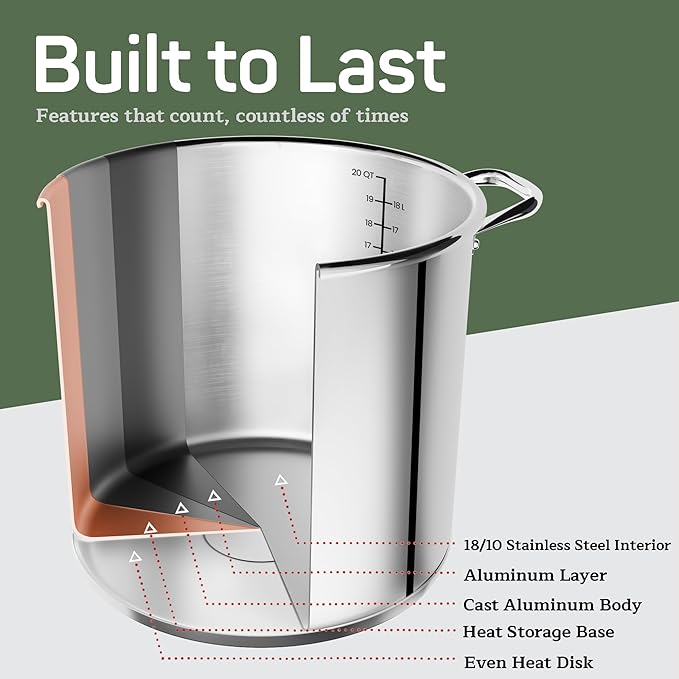 Stainless Steel Stockpot with Tempered Glass Lid 20 Quart, Durable 18/0 Stainless Steel, Impact-Bonded Base for Even Heating, Riveted Handles, Oven & All Stove Compatible, Safe Up To 500°F (260°C)