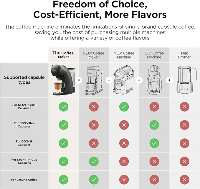 Warriors1 Single Serve Coffee Maker for Keurig K Cup, Espresso Machine for Nespresso Original, Dolce Gusto Pod, Ground Coffee, Cappuccino & Latte Coffee Machine, 20 Bar Espresso Maker, 3 Brew Sizes