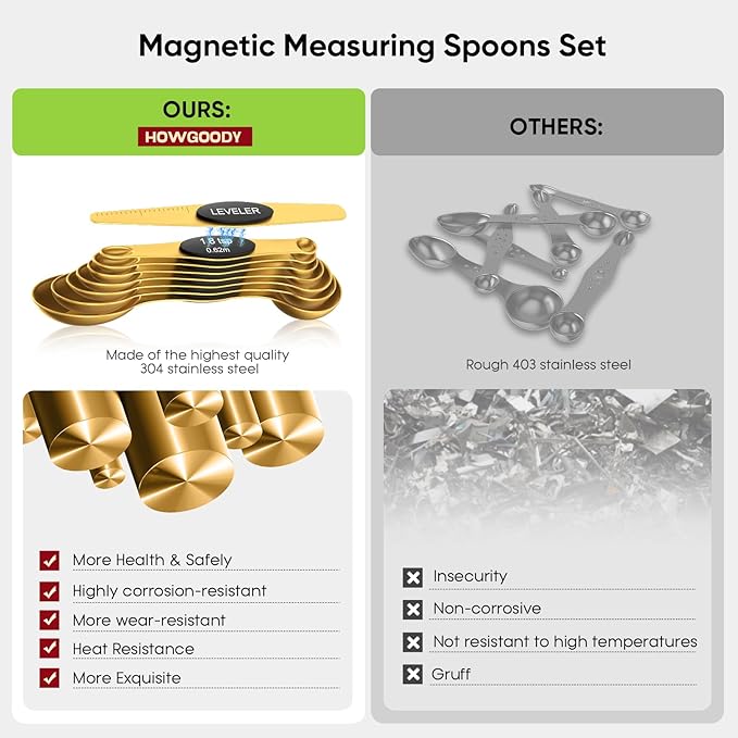 Magnetic Measuring Spoons Set with Strong N45 Magnets, Heavy Duty Stainless Steel Metal, Fits in Most Kitchen Spice Jars for Baking & Cooking, BPA Free, Multicolor, Set of 8 with Leveler(Gold)