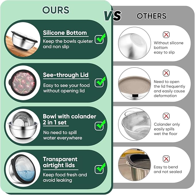 P&P CHEF Mixing Bowls with Lids Set of 3, Stainless Steel Mixing Bowl and Colander for Kitchen, 3 Grater Attachments & Non-Slip Bottoms, Visible & Airtight Lid, Black