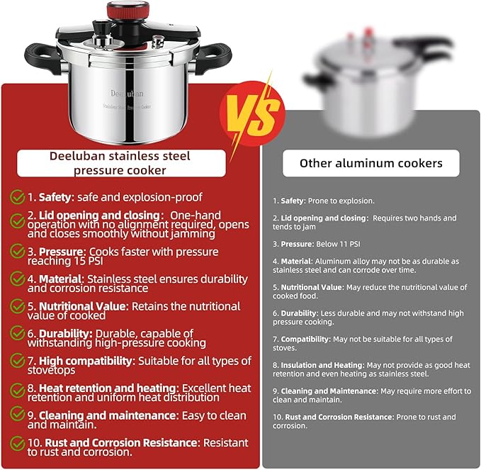 304 Stainless Steel Pressure Cooker 4 QT (4.22 Quart) - Explosion-Proof Safety Lock, One Hand Operation, Fast Cooking, Dishwasher Safe & Induction Compatible Cookware, Deeluban