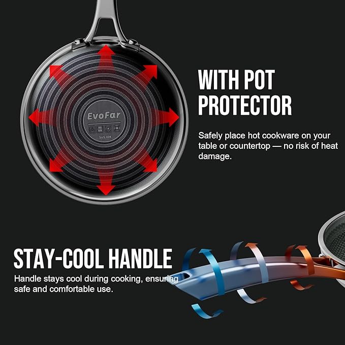 12 Inch Hybrid Nonstick Frying Pan, Stainless Steel Pan Non Stick Skillet, PFOA Free Cookware, Non Toxic Chef's Pan, Compatible with Electric, Gas and Induction, No Lid