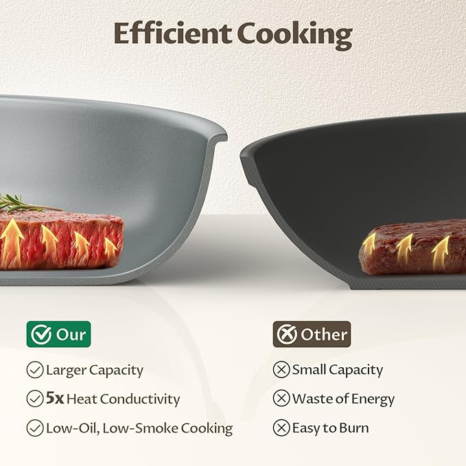 Non Stick Frying Pans Set, 3 Pieces Skillet Set, Ceramic Frying Pan, Molecular-bonded Induction Base, Kitchen Chef's Pan, Omelet Pans, PFOA/PFAS/PTFE Free, Compatible with All Stovetops
