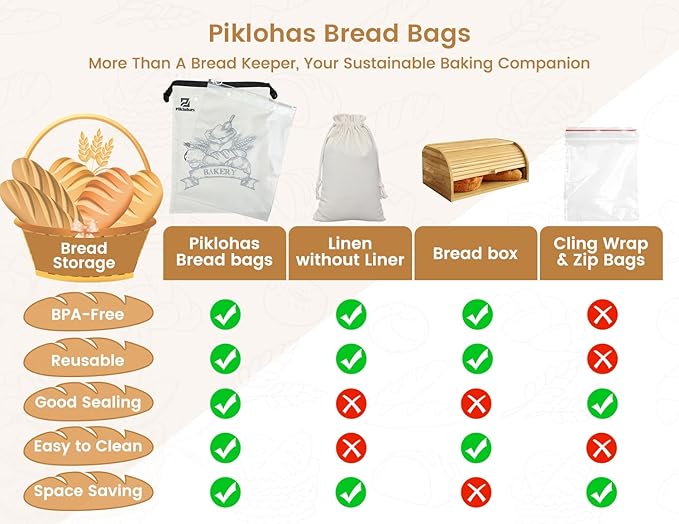 Sour Dough Bread Bags, 2 Sets Detachable Bread Storage for Homemade Sourdough, Reusable Linen Food Storage with Lining & Triple Lock for Fresh Keeping, BPA Free, Christmas Bread Maker Gifts