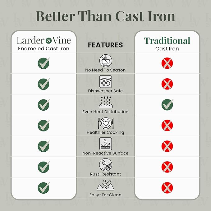 Larder & Vine Enameled Cast Iron Braiser | 3.6 qt Braiser Pan with Lid | Shallow Dutch Oven Compatible on All Cooktops | Casserole Dish Oven Safe to 500° F | Dual Handles | Cabernet