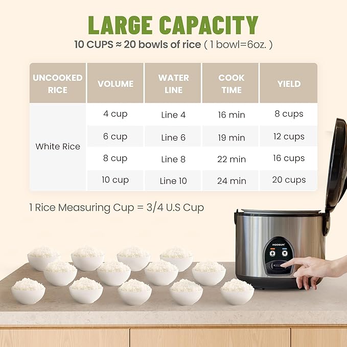 Electric Rice Cooker with One Touch for Asian Japanese Sushi Rice, 10-cup Uncooked/20-cup Cooked, Fast&Convenient Cooker with Steamer, Stainless Steel Housing and Auto Warmer