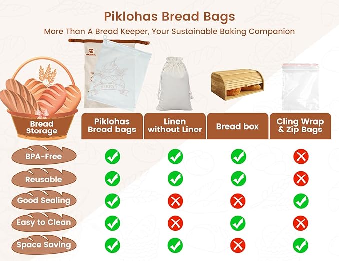 Sourdough Bread Bags, 2 Sets Detachable Bread Storage for Homemade Sourdough, Reusable Linen Food Storage with Lining & Triple Lock for Fresh Keeping, BPA Free, Christmas Baking Gifts