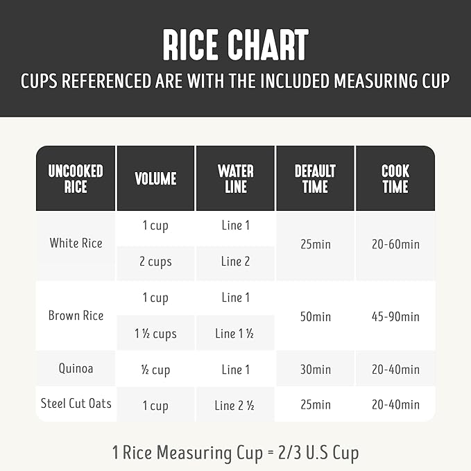 GreenLife Digital Rice Cooker, 2-Cups Uncooked/4-Cups Cooked, Removable Nonstick Ceramic PFAS-Free Pot, One-Touch Presets, Oats, Quinoa, Brown Rice, Auto Keep Warm, Fuzzy Logic Tech, 1.5QT, Black