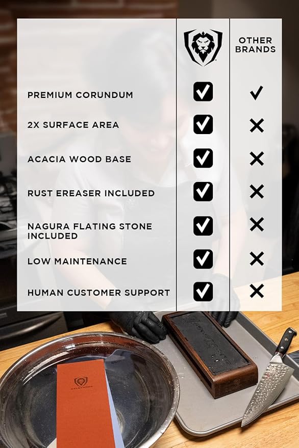 DALSTRONG Premium Whetstone Kit - #1000/#6000 Knife Sharpening Kit - Extra Large Grit Stones - Top-Grade Corundum - Thick Knife Sharpening Stone - Hand Crafted Acacia Wood - Whetstone Knife Sharpener