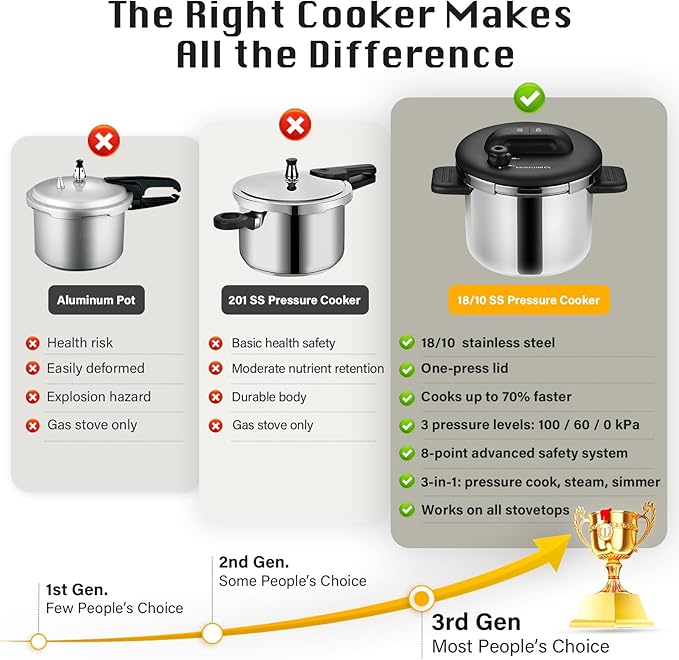 KOCH SYSTEME CS 8.5QT Pressure Cooker Stainless Steel, Olla de Presion, 18/10 Stainless Steel Pressure Cooker, Easy One-Press Lock Pressure Cookers, Induction Ready, Glass Lid & Steamer