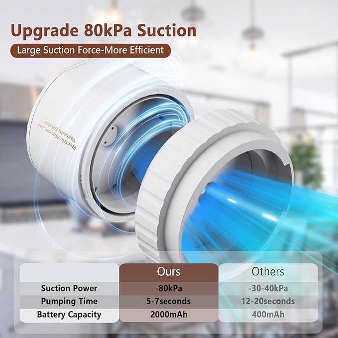 Mason Jar Vacuum Sealer, 80kPa Electric Mason Jar Vacuum Sealer Kit Auto Stop White Jar Sealer Vacuum Sealing Machine for Food Vacuum Storage with Wide and Regular Mouth Lids Can Opener Stickers