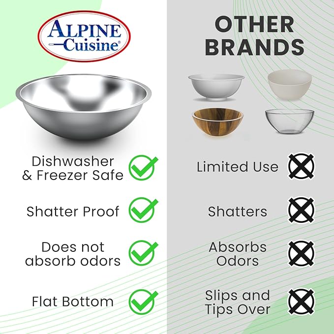 Alpine Cuisine Stainless Steel Mixing Bowls Set | Heavy-Duty Prep & Serving Bowls with Deeper Edge | Dishwasher Safe,Silver