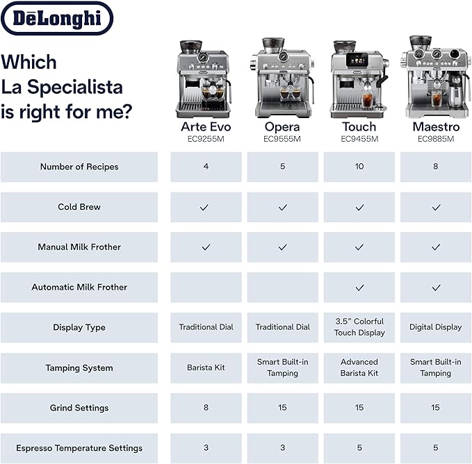 De'Longhi La Specialista Arte Evo Espresso Machine - Compact Cold Brew Coffee Maker with Grinder, Milk Steam Wand/Frother & Tamping Tools - Home Barista Kit for Lattes, Cappuccinos, Iced Coffee