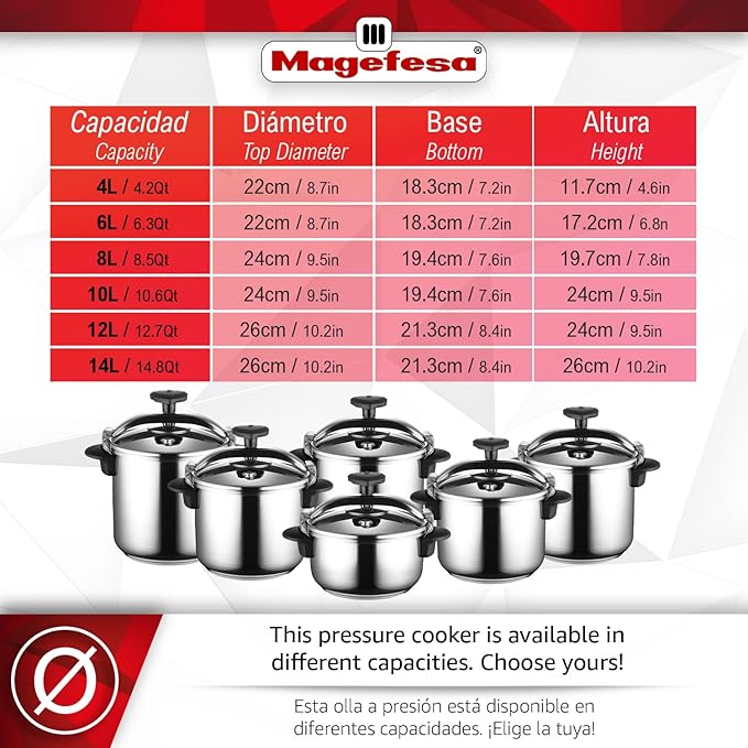 MAGEFESA Star 14.8-Quart Stainless Steel Pressure Cooker, Works on All Stovetops (Induction Compatible), Safety Lock & 8 PSI Cooking