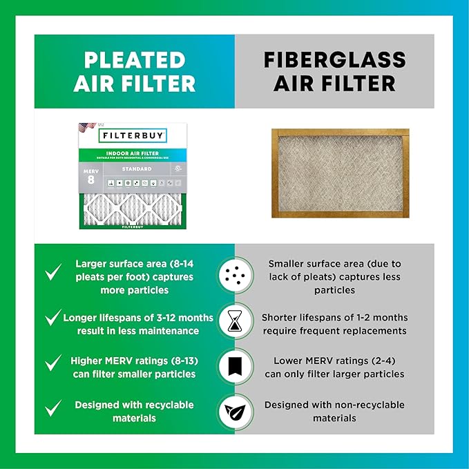 Filterbuy 11.25x11.25x2 Air Filter MERV 8 Essential Dust & Allergy Defense (6-Pack), Electrostatic Pleated HVAC AC Furnace Filters Replacement, Made in USA (Actual Size: 11.25 x 11.25 x 1.75)