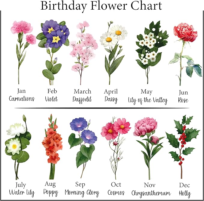 Personalized Apron for Women, Custom Mom Gifts, Grandma Gifts, Mothers Day Gifts for Women, Birthday Gifts For Mama, Birth Mont Flower Nana's Garden Gifts for Gigi, Mommy, Mimi