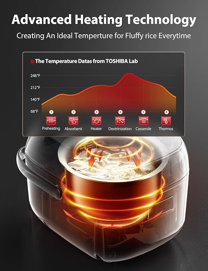 Toshiba Mini Rice Cooker, 3 Cups Uncooked Small Rice Cooker, Steamer & Warmer, With Fuzzy Logic And One-Touch Cooking, 24 Hour Delay Timer And Auto Keep Warm Feature, White