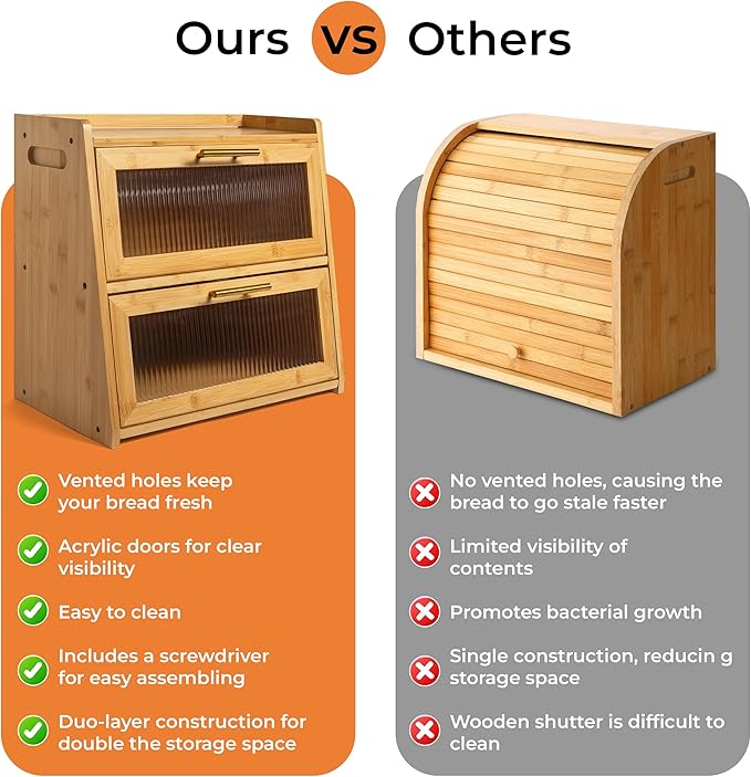 Extra Large Bamboo Bread Box for Kitchen Countertop, Dual-Layer Breadbox Provides Double the Bread Storage Space, Holds Multiple Loaves, Durable & Beautiful with Frosted Acrylic Panels