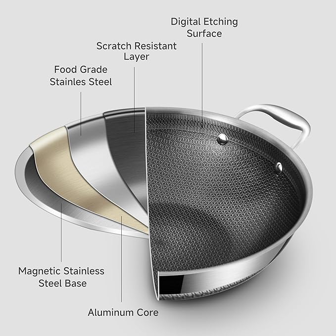 LOLYKITCH 13-inch Nonstick Wok & Stir-fry Pan with Lid, Induction Compatible, Tri-ply Stainless Steel Ceramic Coating Cookware, Perfect for Stir-frying, Sauté, and Simmering, Dishwasher and Oven Safe