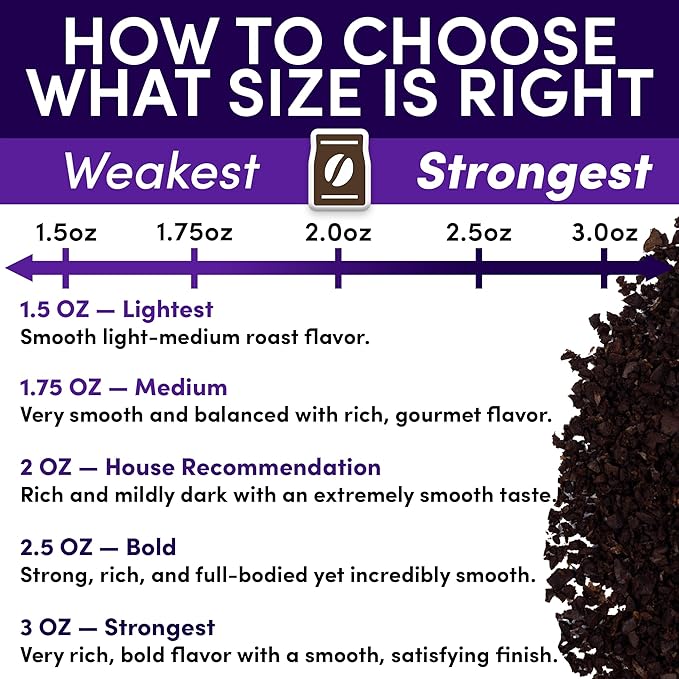 Coffee Packets – Dark Roast Ground | 1.5oz Pre-Measured Packs for 8–12 Cup Drip Makers | European French Roast, Low Acid Mold-Free Singles | 42-Count Packs