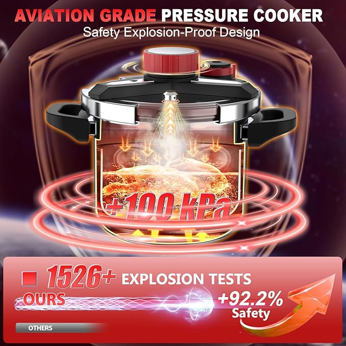 3-In-1 Stainless Steel Pressure Cooker 6.3 Quart: [Save 70% Time] [3 PSI Settings], One-Hand Locking, Induction Compatible, Glass Lid & Steamer Rack Included, Olla de Presion