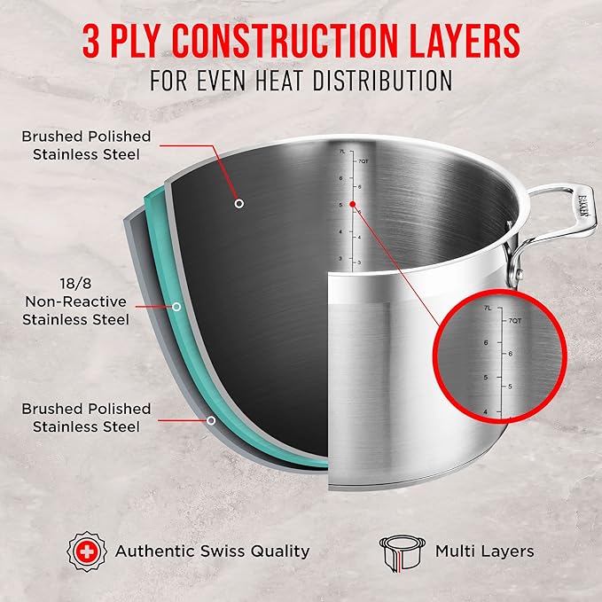 Stainless Steel Stockpot with Lid 16 Quart, Durable 18/8 Stainless Steel, Impact-Bonded Base for Even Heating, Riveted Handles, Oven & All Stove Compatible, Safe Up To 500°F (260°C)