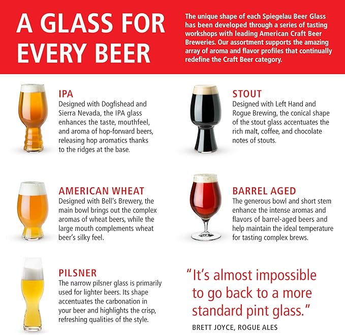 Spiegelau Craft Beer IPA Glass, European-Made Crystal Drinking Glasses Perfect for Wedding, Birthday, Holiday, Dinner, Game Night, Home Bar Accessories, Glassware Sets, Barware, 19.1 oz, Set of 2